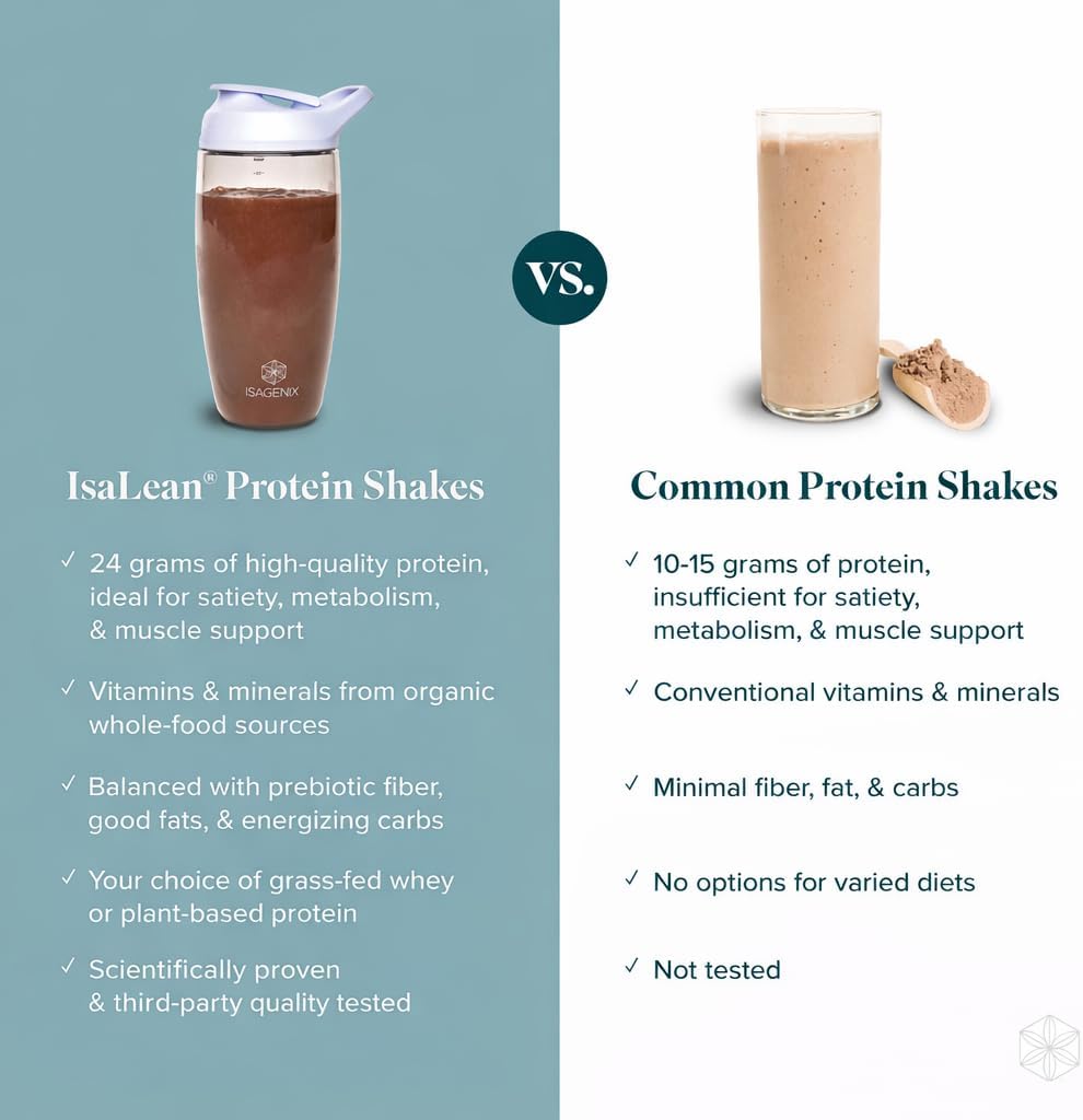 Isagenix IsaLean, 24g Protein Shake, Creamy Chocolate, 28.1 oz